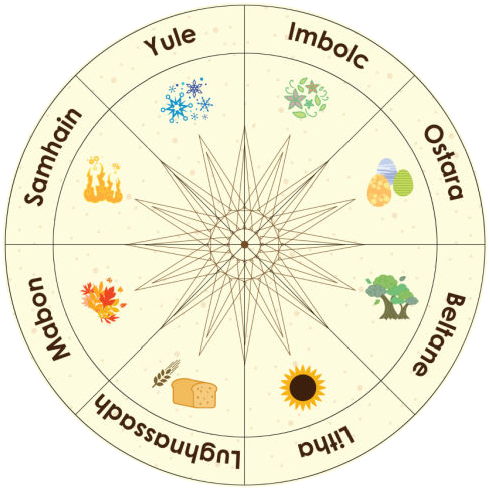 circle of the year | lammas